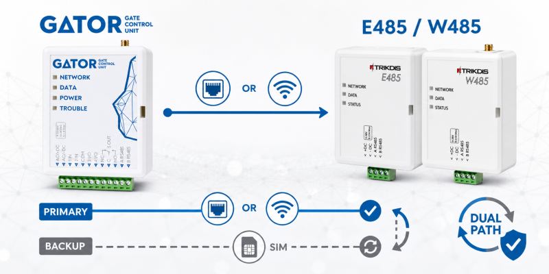 Trikdis GV17 - GATOR smarter 4G GSM / IP Torcontroller 5