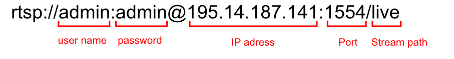 RTSP-Link-Struktur